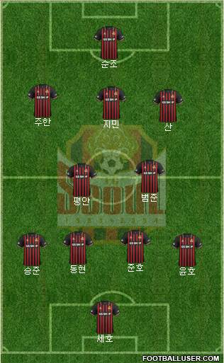 FC Seoul Formation 2020