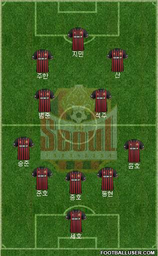 FC Seoul Formation 2020