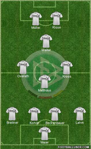 Germany Formation 2020