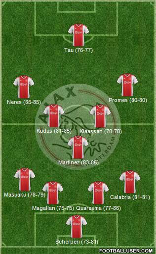 AFC Ajax Formation 2020