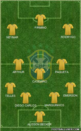 Brazil Formation 2020
