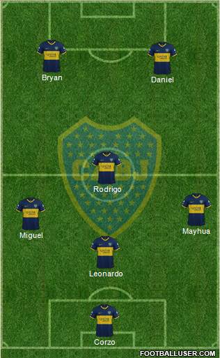 Boca Juniors Formation 2020
