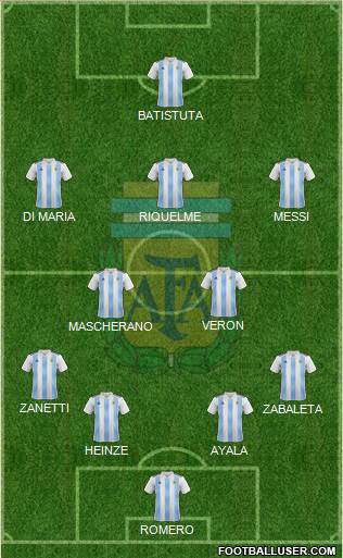 Argentina Formation 2020