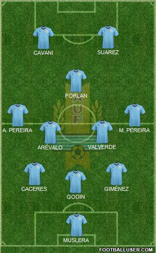 Uruguay Formation 2020