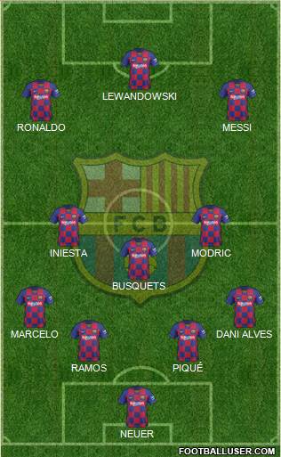 F.C. Barcelona Formation 2020