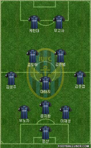 Incheon United Formation 2020