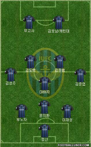 Incheon United Formation 2020