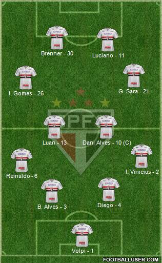 São Paulo FC Formation 2020