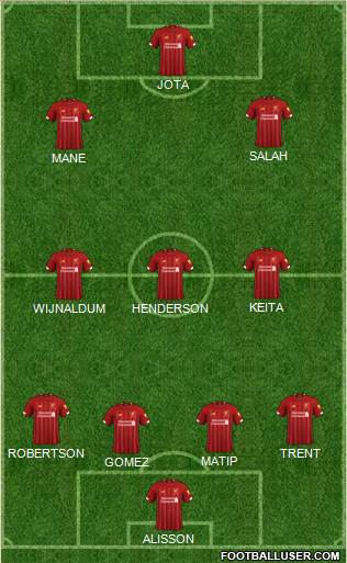 Liverpool Formation 2020