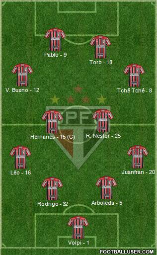 São Paulo FC Formation 2020