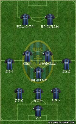 Incheon United Formation 2020