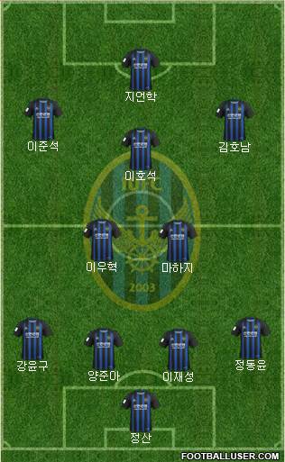 Incheon United Formation 2020