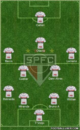 São Paulo FC Formation 2020