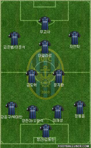 Incheon United Formation 2020