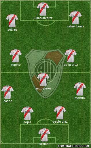 River Plate Formation 2020