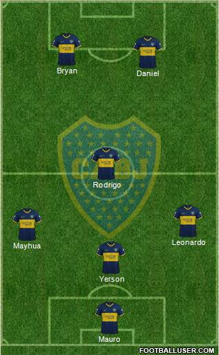 Boca Juniors Formation 2020