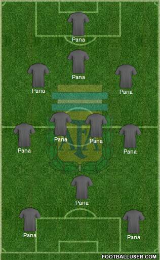 Argentina Formation 2020