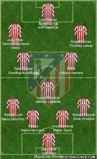 C. Atlético Madrid S.A.D. Formation 2020