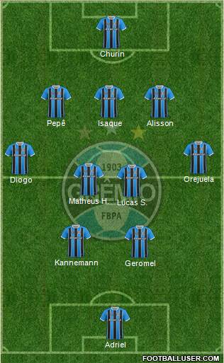 Grêmio FBPA Formation 2020