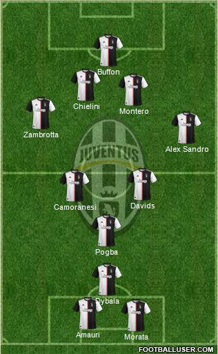 Juventus Formation 2020