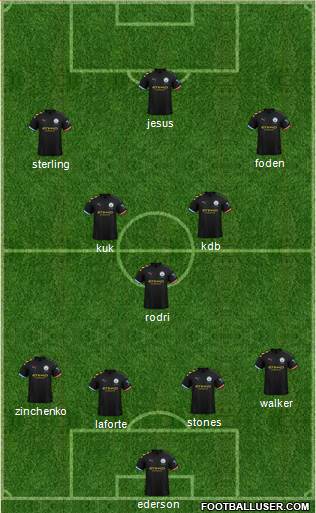 Manchester City Formation 2020