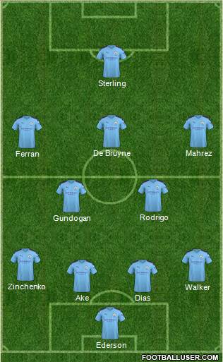 Manchester City Formation 2020