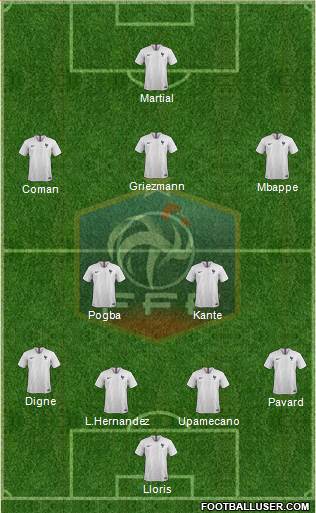 France Formation 2020