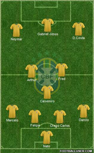 Brazil Formation 2020