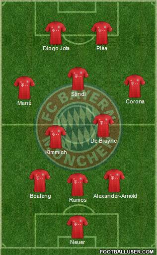 FC Bayern München Formation 2020