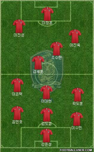 South Korea Formation 2020