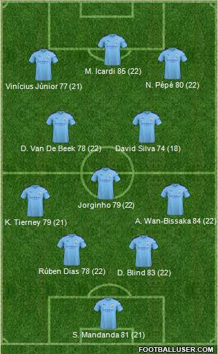 Manchester City Formation 2020