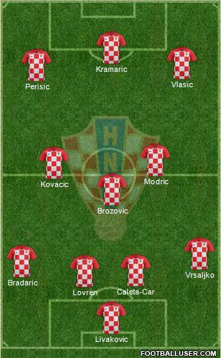 Croatia Formation 2020