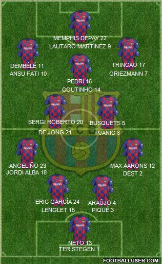 F.C. Barcelona Formation 2020