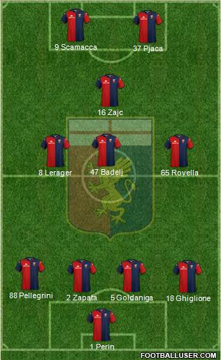Genoa Formation 2020