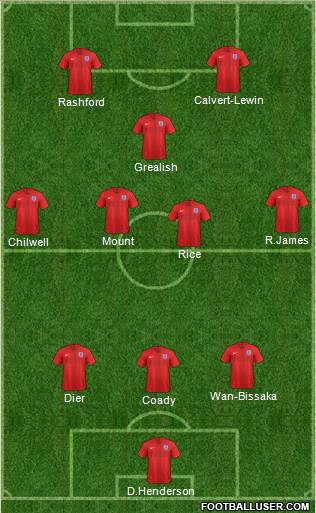 England Formation 2020