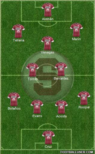 CD Saprissa 4-2-3-1 football formation