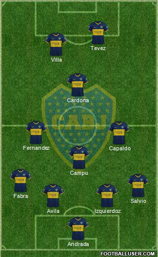 Boca Juniors Formation 2020