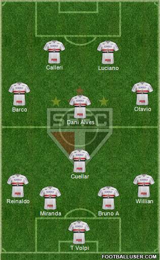 São Paulo FC Formation 2020