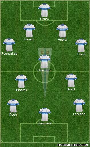 CD Universidad Católica Formation 2020