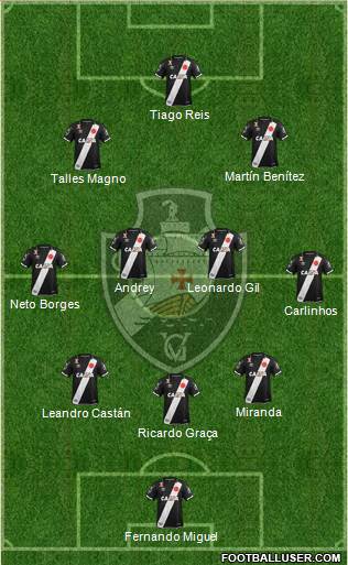 CR Vasco da Gama Formation 2020