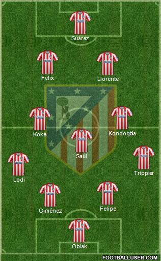 C. Atlético Madrid S.A.D. Formation 2020