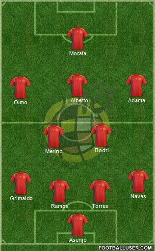 Spain Formation 2020