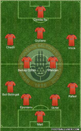Istanbul Büyüksehir Belediye Spor Formation 2020