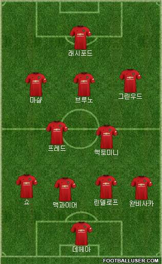 Manchester United Formation 2020