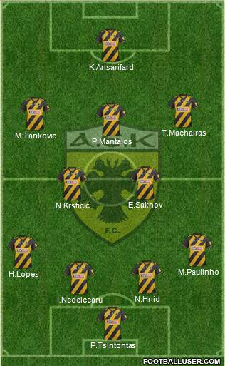 AEK Athens Formation 2020