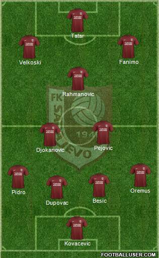 FK Sarajevo football formation