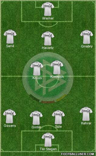 Germany Formation 2020