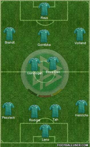 Germany Formation 2020