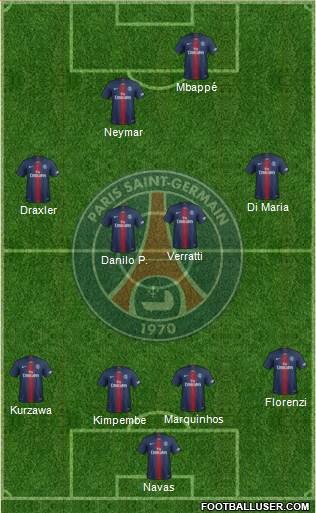 Paris Saint-Germain Formation 2020