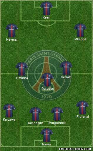 Paris Saint-Germain Formation 2020